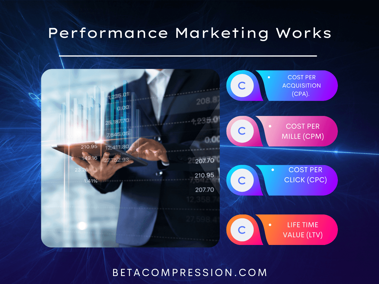 How Performance Marketing Works