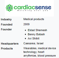 CardiacSense Ltd is israel company - Betacompression
