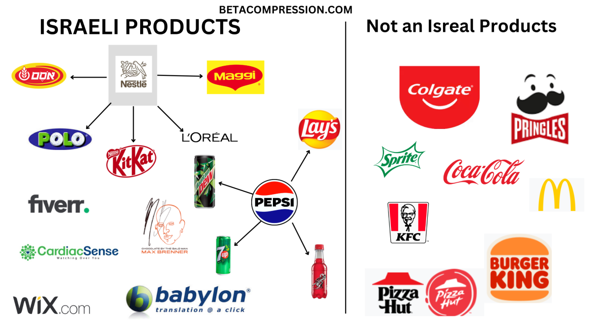 Israel Products List in India Complete List of Israeli Brands!